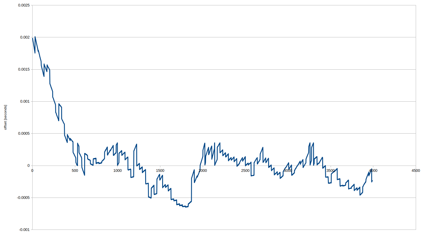 eighth plot, 4000 data points