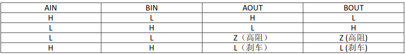Truth table for MX6208 again