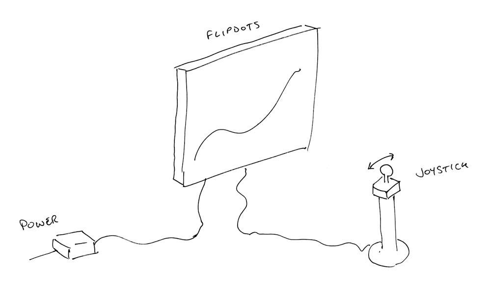Sketch of joystick and static panel arrangement