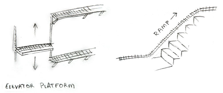 Sketches of methods to move a train between floors, an elevator and a ramp