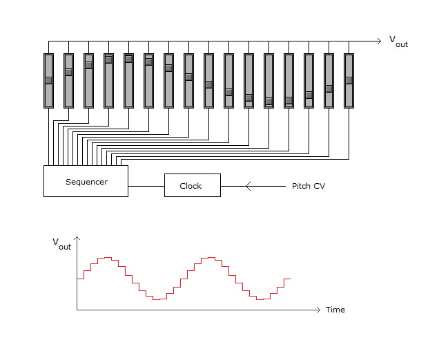 Schematic of potential hardware reverse oscilloscope