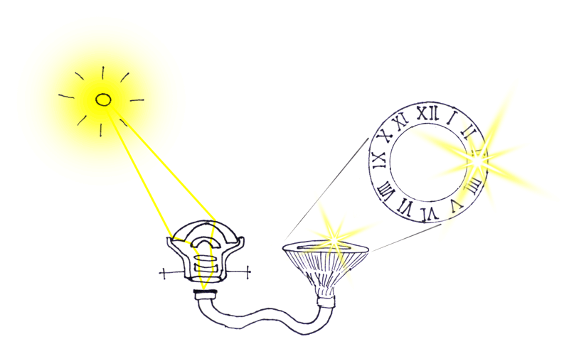 Diagram of the sophisticated sundial