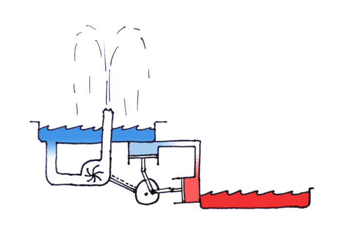 Diagram of the Stirling engine fountain