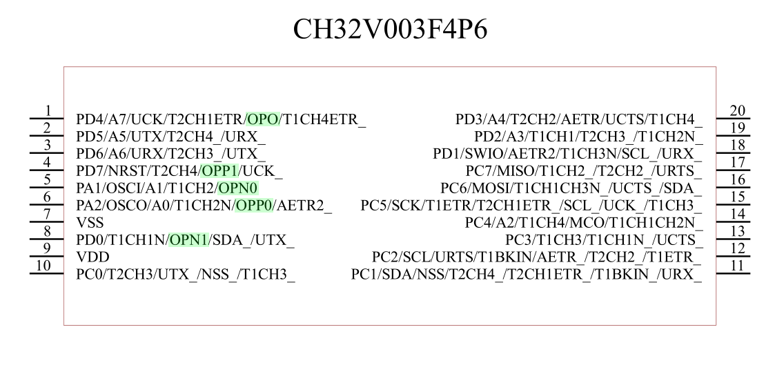 CH32V003F4U6 pinout with OPA pins highlighted