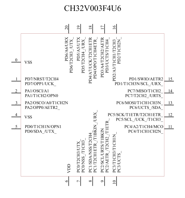 CH32V003F4U6 pinout