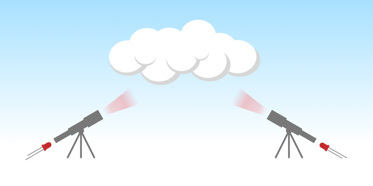 Cloud bounce diagram