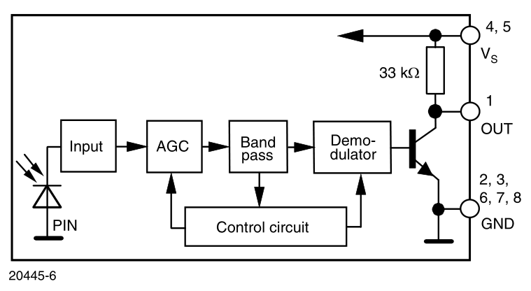 IR demodulation block diagram