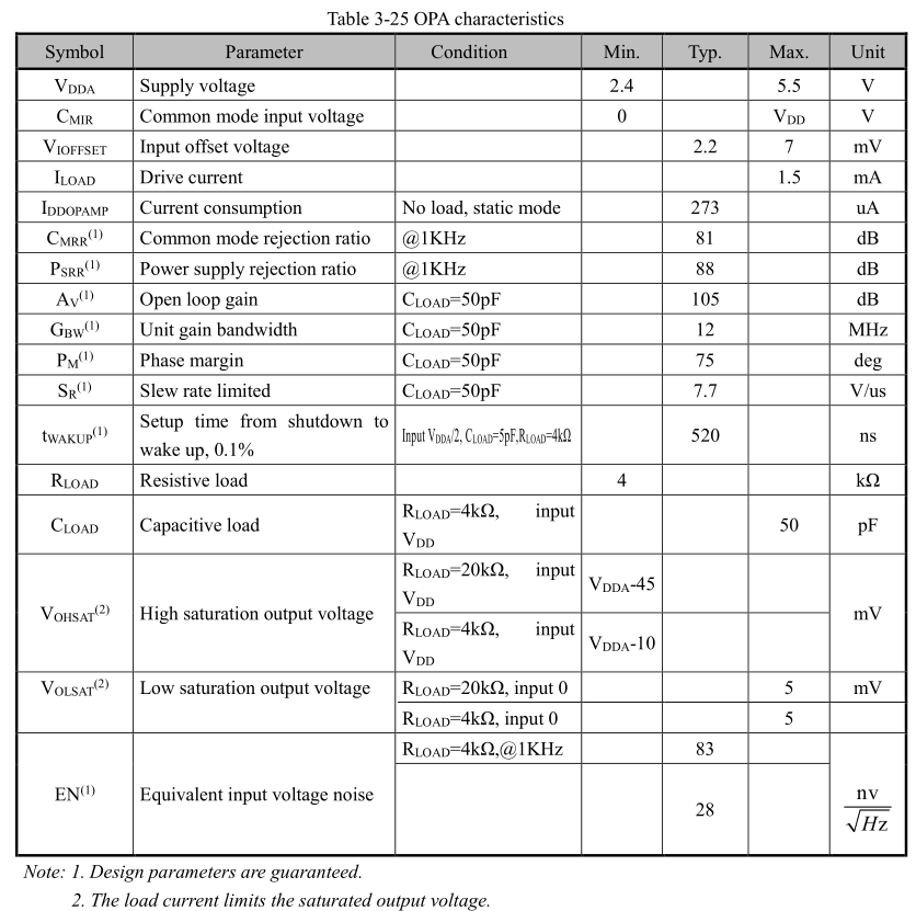 OPA characteristics table from datasheet