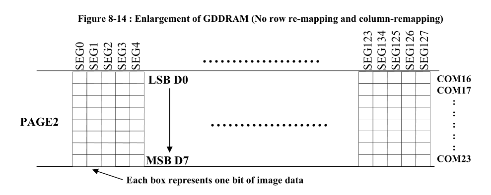 Explanation of SEG, COM and PAGE