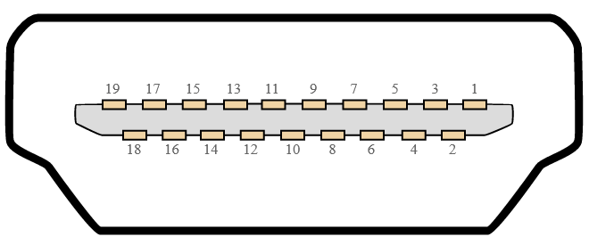 HDMI pinout