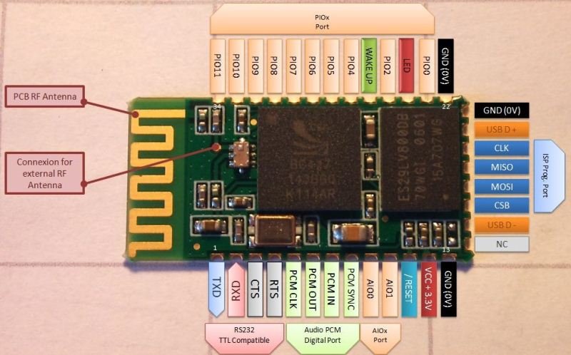 arduino bluetooth hid module