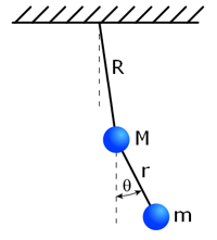 Double pendulum diagram