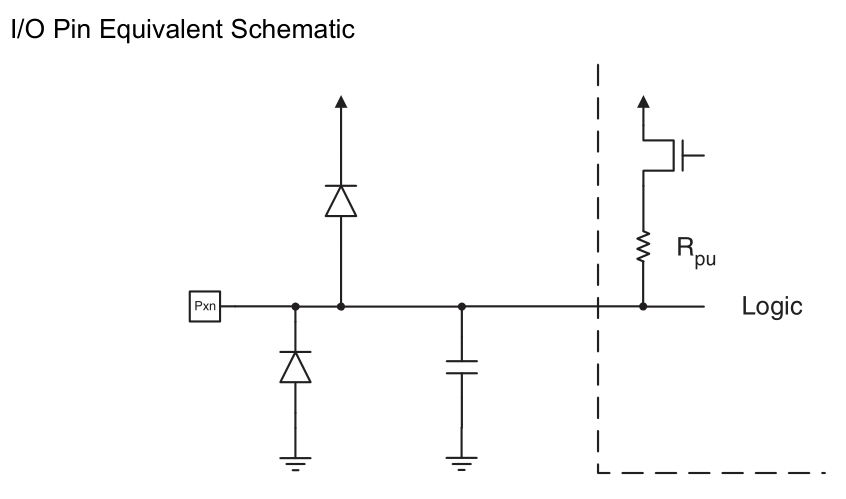 ESD protection diodes diagram from Atmel datasheet