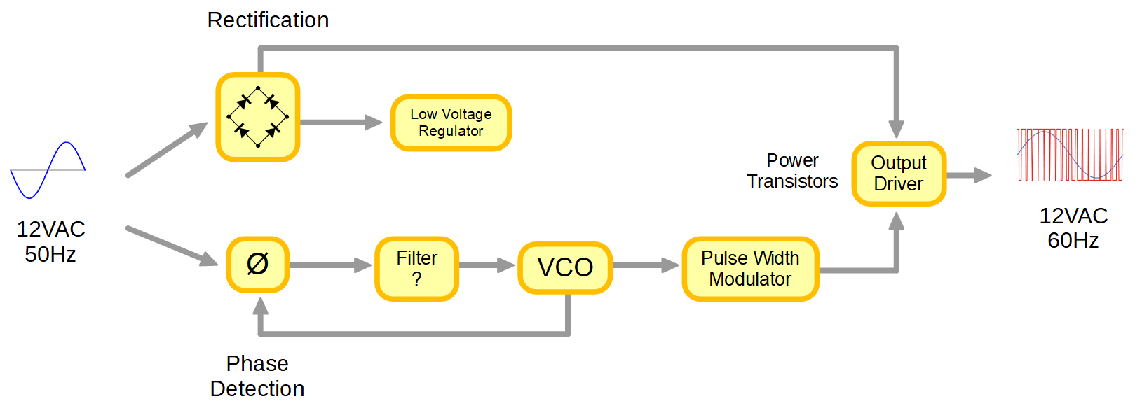 Phase-locked inverter diagram