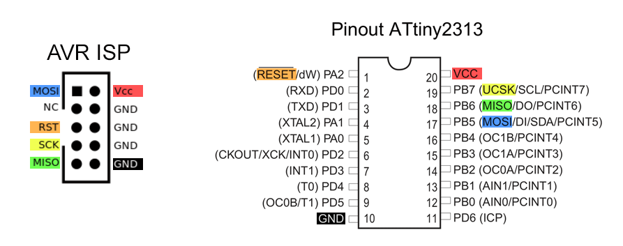 Pinouts of ATtiny2313 and AVR ISP