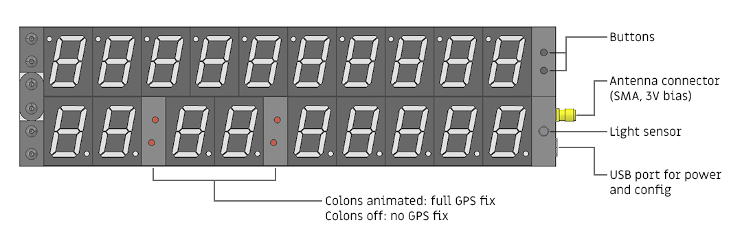 Diagram of Mk IV clock illustrating location of buttons, light sensor, and colons, and connectors for antenna and USB