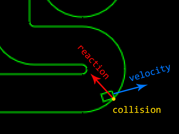 Impulse collisions in retro racer