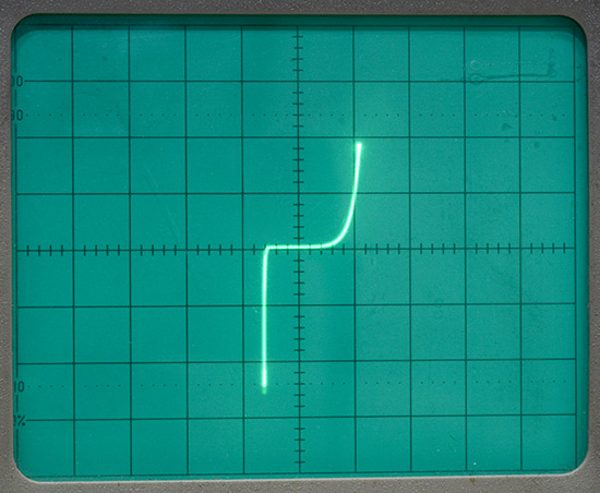 An IV curve plotted on the oscilloscope using its component tester mode