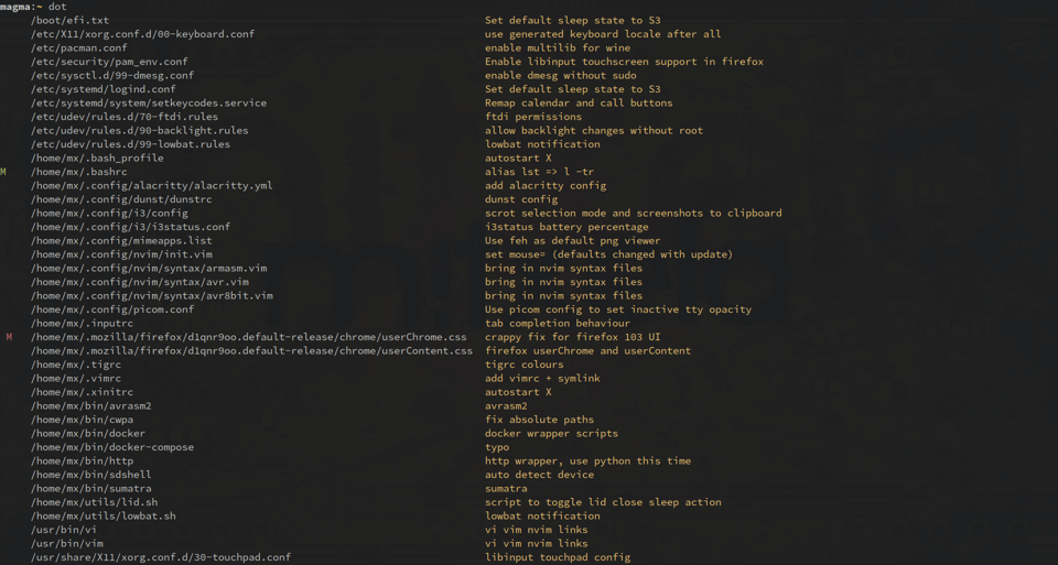 Screenshot of the terminal output listing dotfiles