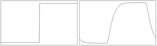 A square wave before and after lowpass filtering