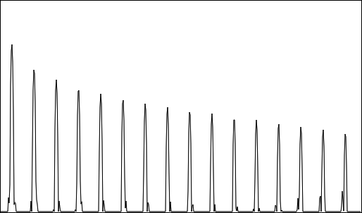 Spectrum with a small amount of aliasing