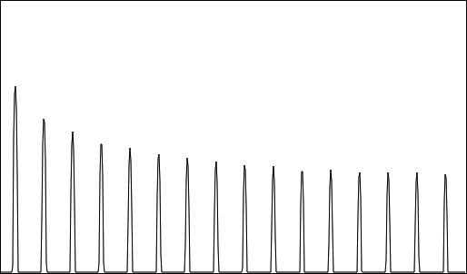 Spectrum with no aliasing