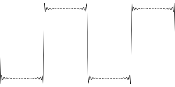 Square wave with Gibbs overshoot and ripple