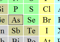 Periodic table quickfire thumbnail