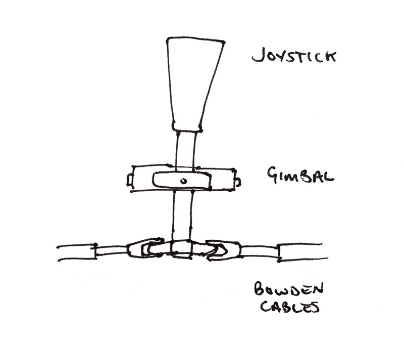 Diagram of possible construction technique with bowden cables and gimbal