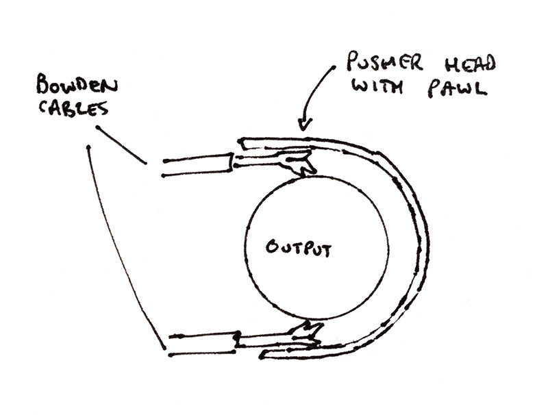 Diagram of possible construction technique with pusher heads and pawls on the end of bowden cables