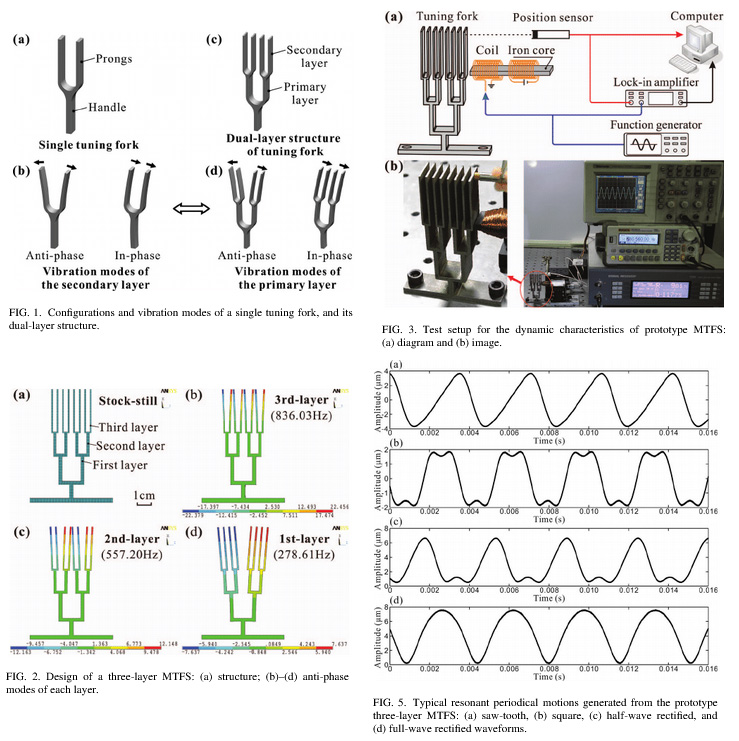 Some figures from the He et al. paper