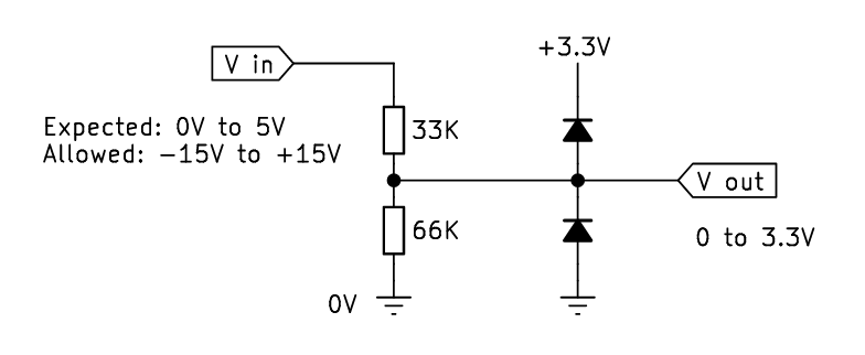 Circuit diagram of clamped CV input