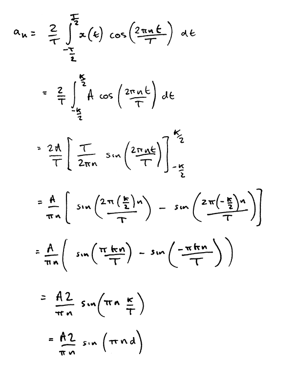 Algebraic derivation of pulse wave harmonic series