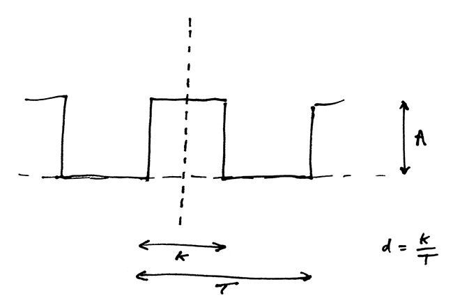 Diagram of a pulse wave