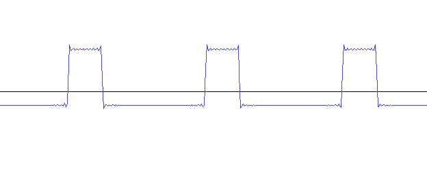 Output plot of the generated pulse wave