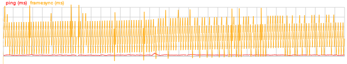 Framesync plot