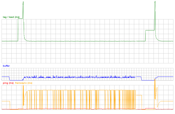 Framesync plot