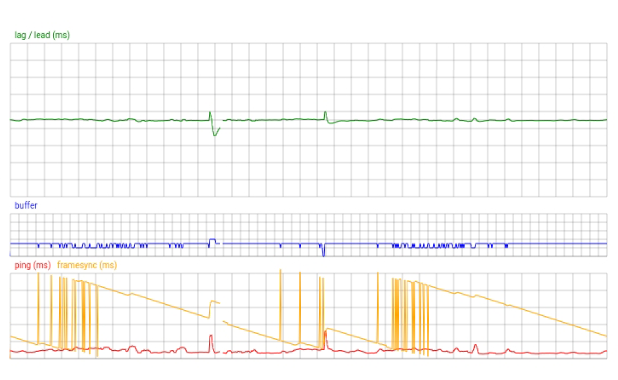 Framesync plot