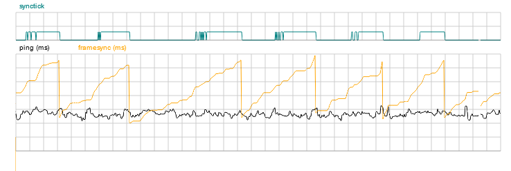 Framesync plot