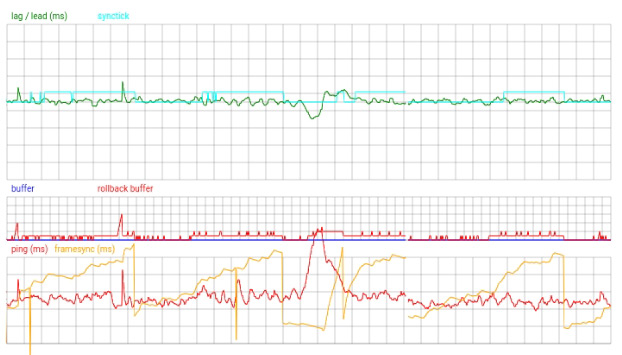 Plot of rollback effects