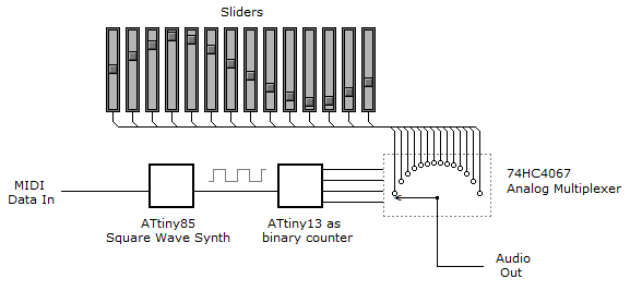 Diagram of the original hardware reverse oscilloscope