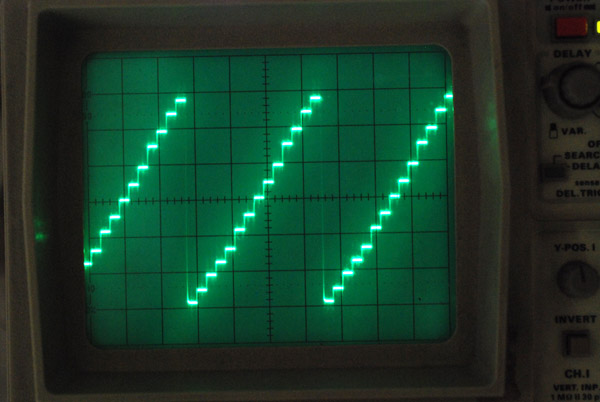 A stepped sawtooth wave