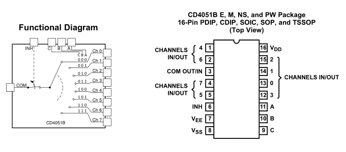 Pinout of CD4051 multiplexer