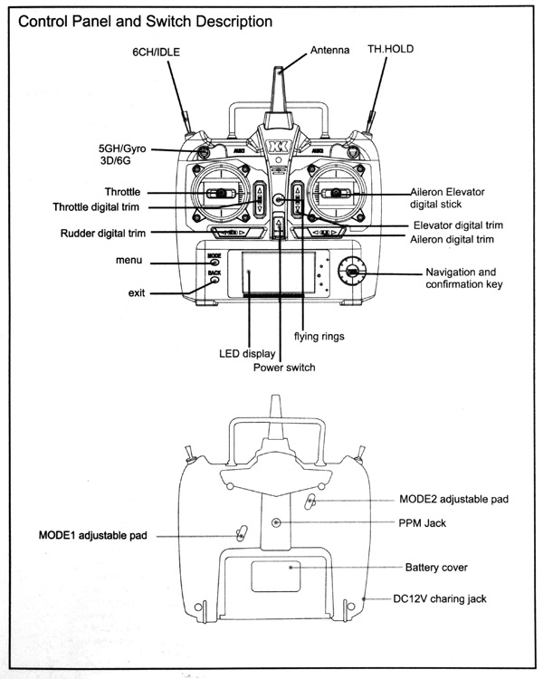 Diagram of the controller from the manual, showing PPM jack
