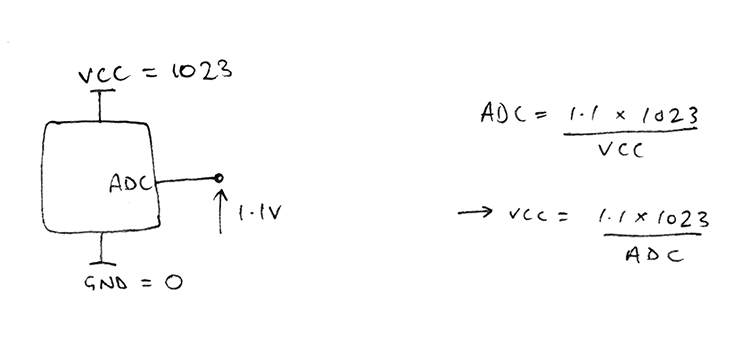 Diagram of how an ATtiny can measure its own voltage