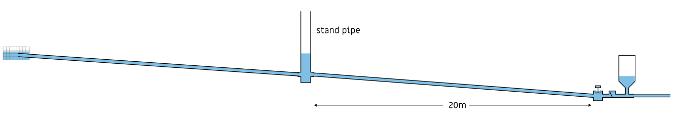 Diagram of ram pump and stand pipe